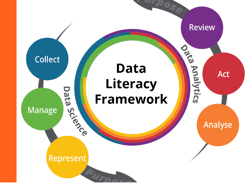 Course Image MM: A Framework for Data-Informed Action